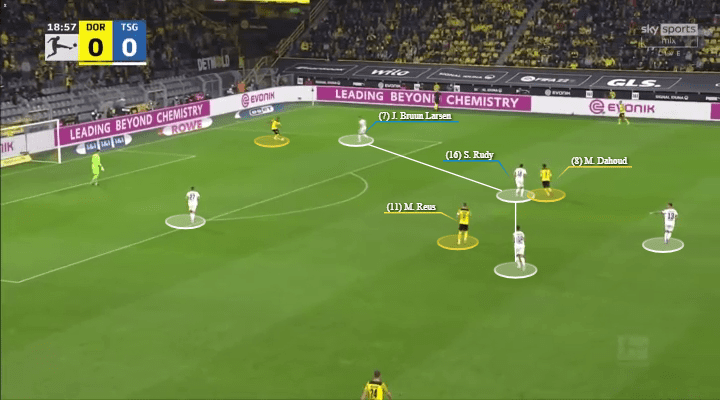 Marco Rose at Borussia Dortmund 2021/22 - tactical analysis - tactics