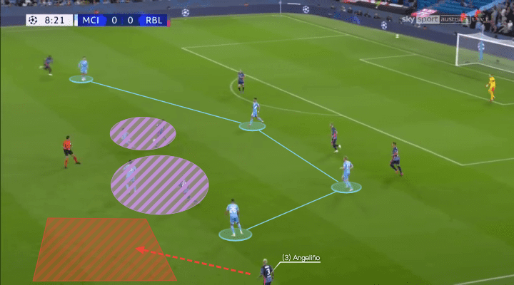 UEFA Champions League 2021/22: Manchester City vs RB Leipzig - tactical analysis - tactics