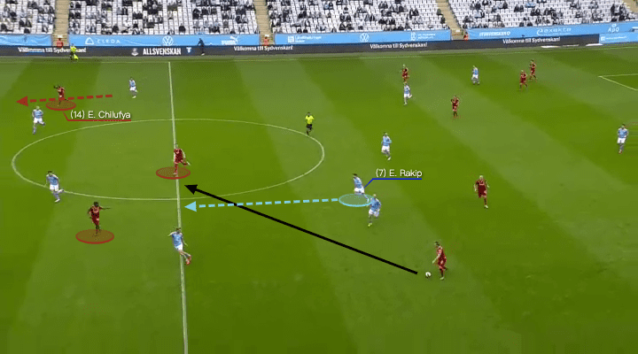 Allsvenskan 2021: Malmo FF vs Djurgardens IF - tactical analysis - tactics