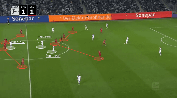 Borussia Monchengladbach: Adi Hutter's back three - scout report - tactical analysis - tactics