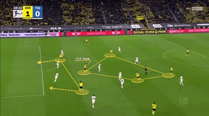 Marco Rose at Borussia Dortmund 2021/22 - tactical analysis - tactics