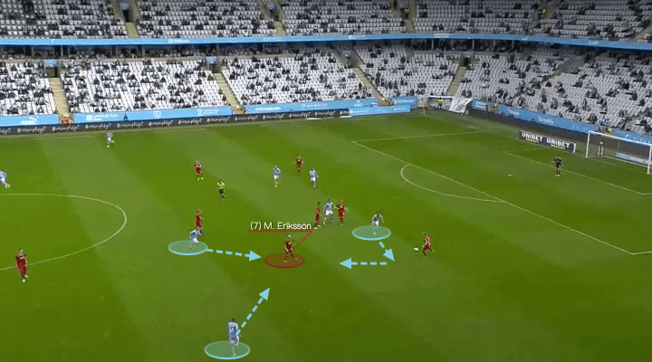 Allsvenskan 2021: Malmo FF vs Djurgardens IF - tactical analysis - tactics