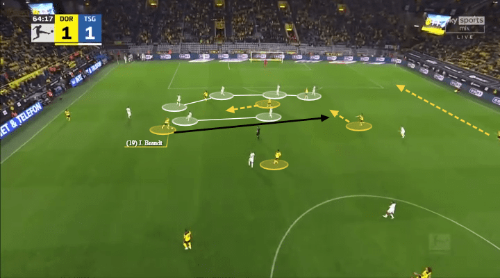 Marco Rose at Borussia Dortmund 2021/22 - tactical analysis - tactics