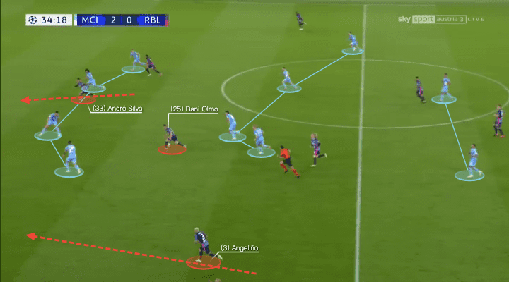 UEFA Champions League 2021/22: Manchester City vs RB Leipzig - tactical analysis - tactics