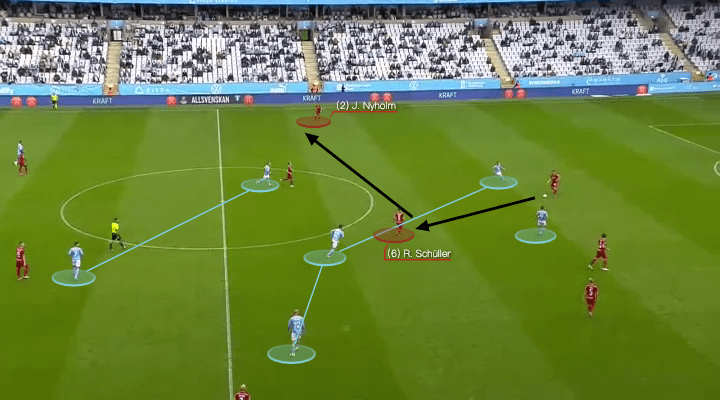 Allsvenskan 2021: Malmo FF vs Djurgardens IF - tactical analysis - tactics