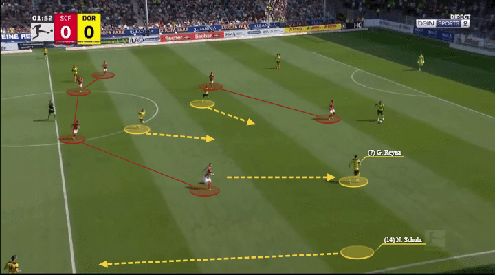 Marco Rose at Borussia Dortmund 2021/22 - tactical analysis - tactics