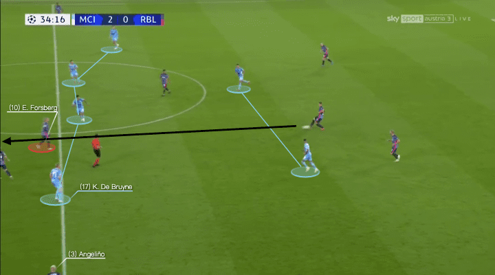 UEFA Champions League 2021/22: Manchester City vs RB Leipzig - tactical analysis - tactics