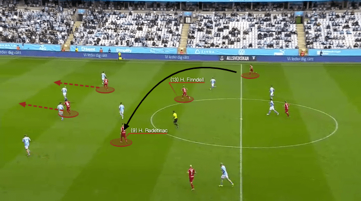 Allsvenskan 2021: Malmo FF vs Djurgardens IF - tactical analysis - tactics