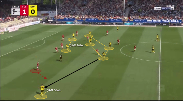 Marco Rose at Borussia Dortmund 2021/22 - tactical analysis - tactics