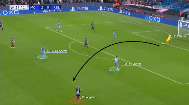 UEFA Champions League 2021/22: Manchester City vs RB Leipzig - tactical analysis - tactics