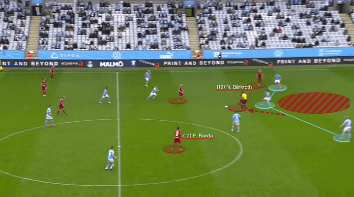 Allsvenskan 2021: Malmo FF vs Djurgardens IF - tactical analysis - tactics