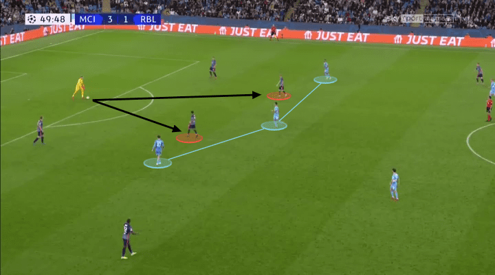 UEFA Champions League 2021/22: Manchester City vs RB Leipzig - tactical analysis - tactics