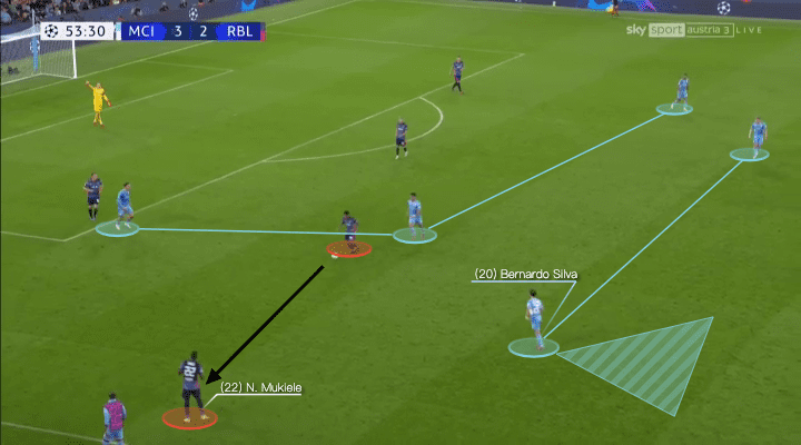 UEFA Champions League 2021/22: Manchester City vs RB Leipzig - tactical analysis - tactics