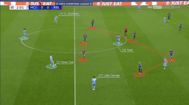 UEFA Champions League 2021/22: Manchester City vs RB Leipzig - tactical analysis - tactics