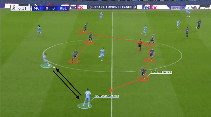 UEFA Champions League 2021/22: Manchester City vs RB Leipzig - tactical analysis - tactics