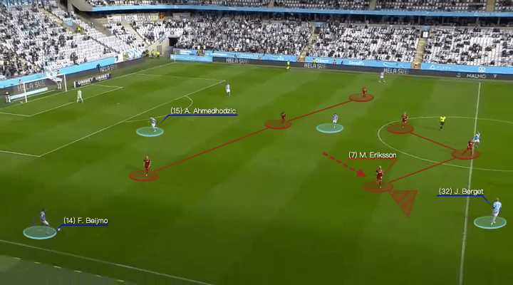 Allsvenskan 2021: Malmo FF vs Djurgardens IF - tactical analysis - tactics