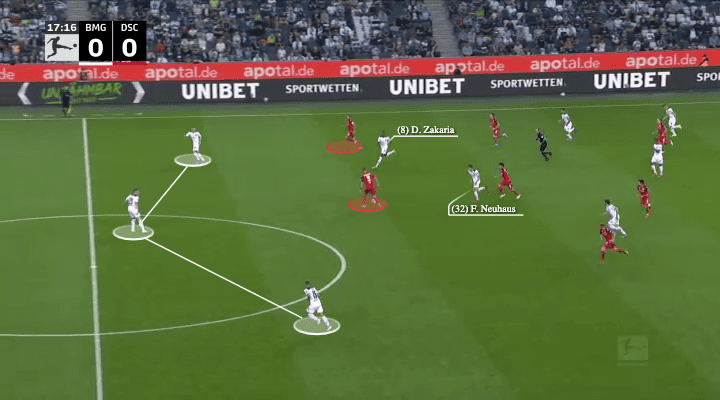 Borussia Monchengladbach: Adi Hutter's back three - scout report - tactical analysis - tactics