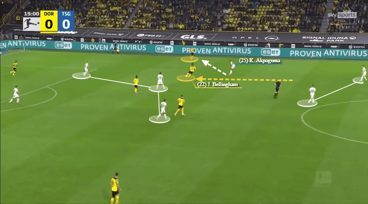 Marco Rose at Borussia Dortmund 2021/22 - tactical analysis - tactics