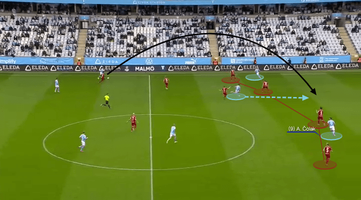 Allsvenskan 2021: Malmo FF vs Djurgardens IF - tactical analysis - tactics