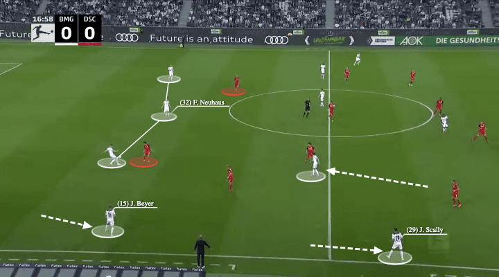 Borussia Monchengladbach: Adi Hutter's back three - scout report - tactical analysis - tactics