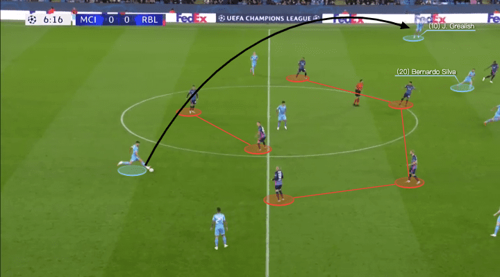 UEFA Champions League 2021/22: Manchester City vs RB Leipzig - tactical analysis - tactics