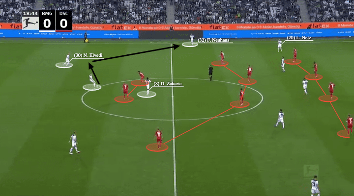 Borussia Monchengladbach: Adi Hutter's back three - scout report - tactical analysis - tactics