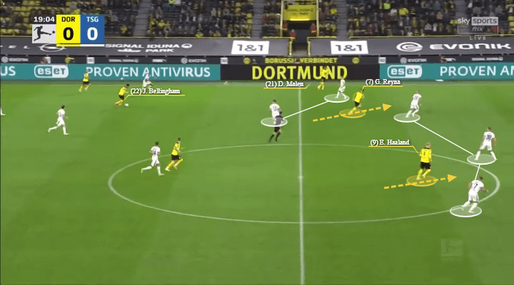 Marco Rose at Borussia Dortmund 2021/22 - tactical analysis - tactics