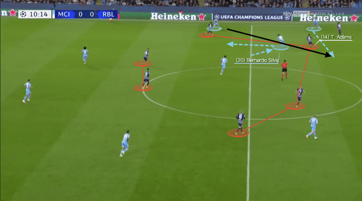 UEFA Champions League 2021/22: Manchester City vs RB Leipzig - tactical analysis - tactics