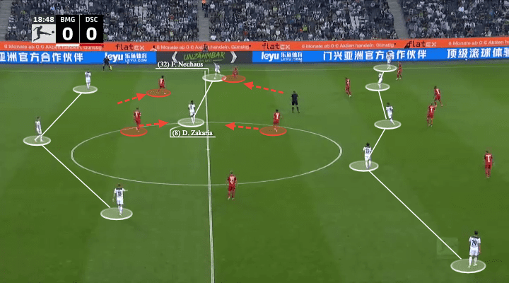 Borussia Monchengladbach: Adi Hutter's back three - scout report - tactical analysis - tactics