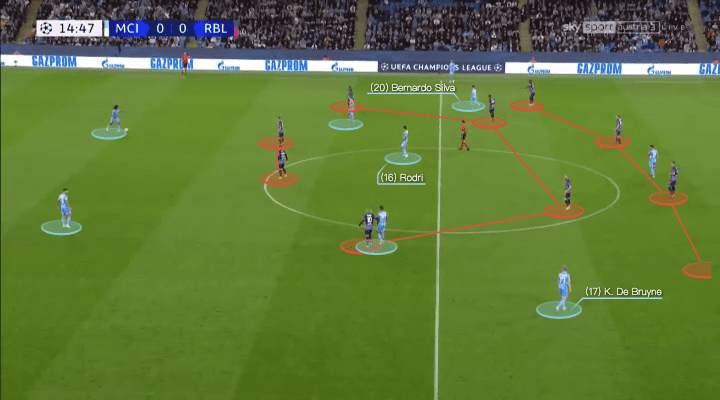 UEFA Champions League 2021/22: Manchester City vs RB Leipzig - tactical analysis - tactics