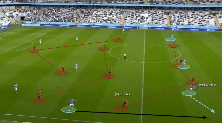 Allsvenskan 2021: Malmo FF vs Djurgardens IF - tactical analysis - tactics