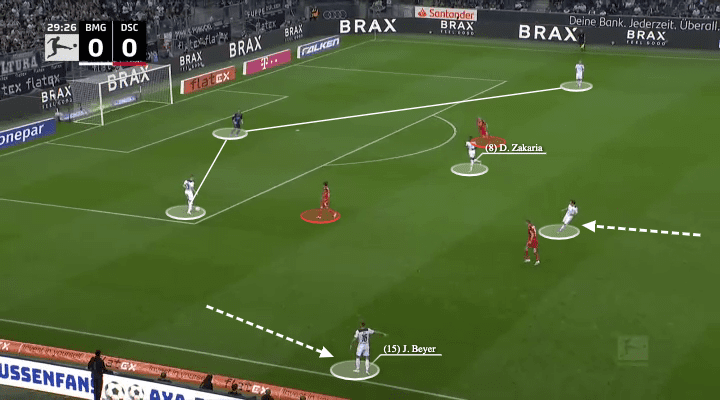 Borussia Monchengladbach: Adi Hutter's back three - scout report - tactical analysis - tactics