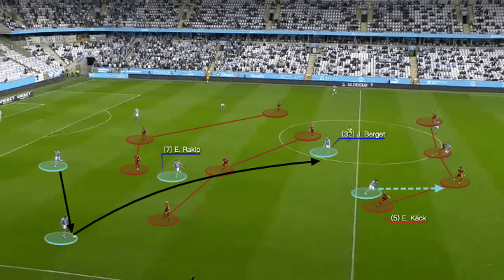 Allsvenskan 2021: Malmo FF vs Djurgardens IF - tactical analysis - tactics