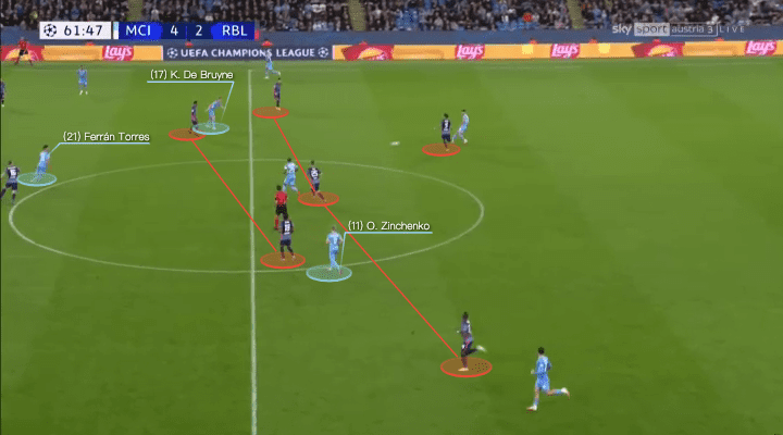 UEFA Champions League 2021/22: Manchester City vs RB Leipzig - tactical analysis - tactics