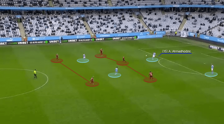 Allsvenskan 2021: Malmo FF vs Djurgardens IF - tactical analysis - tactics