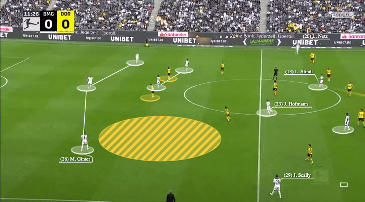 Borussia Monchengladbach: Adi Hutter's back three - scout report - tactical analysis - tactics