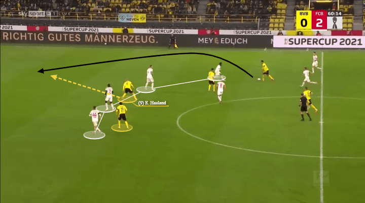 Marco Rose at Borussia Dortmund 2021/22 - tactical analysis - tactics