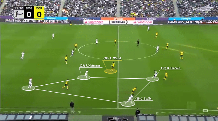 Borussia Monchengladbach: Adi Hutter's back three - scout report - tactical analysis - tactics