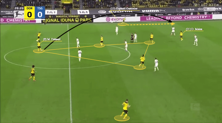 Marco Rose at Borussia Dortmund 2021/22 - tactical analysis - tactics