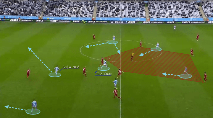 Allsvenskan 2021: Malmo FF vs Djurgardens IF - tactical analysis - tactics