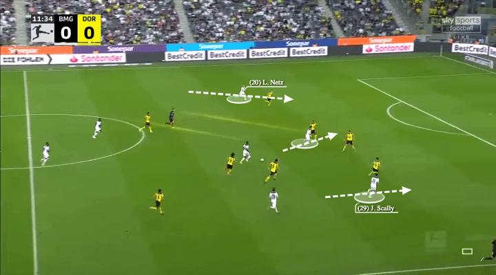 Borussia Monchengladbach: Adi Hutter's back three - scout report - tactical analysis - tactics