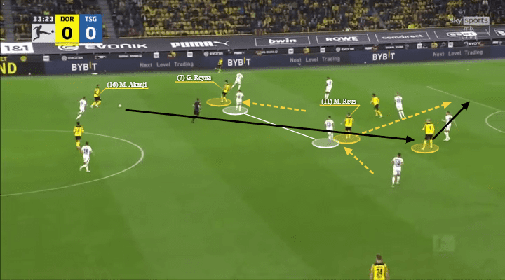 Marco Rose at Borussia Dortmund 2021/22 - tactical analysis - tactics