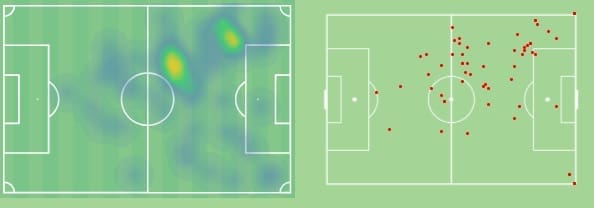 Txus Alba 2021/22 - scout report - tactical analysis - tactics