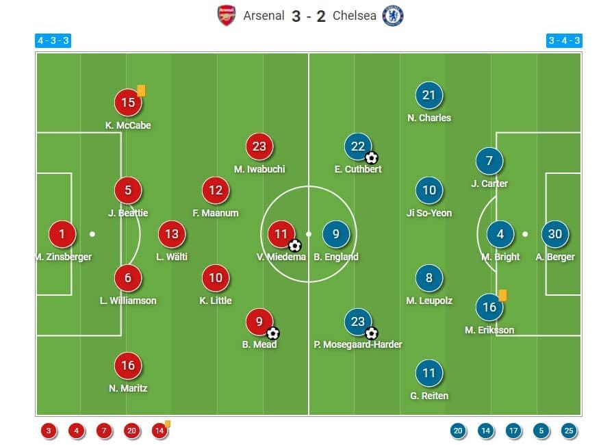 FAWSL 2021/2022: Arsenal Women v Chelsea Women - tactical analysis tactics