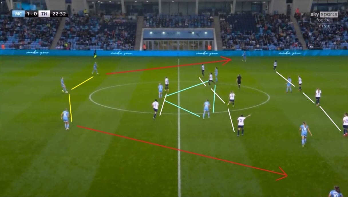 Manchester City Women 2021/2022: their early season struggles - scout report - tactical analysis tactics