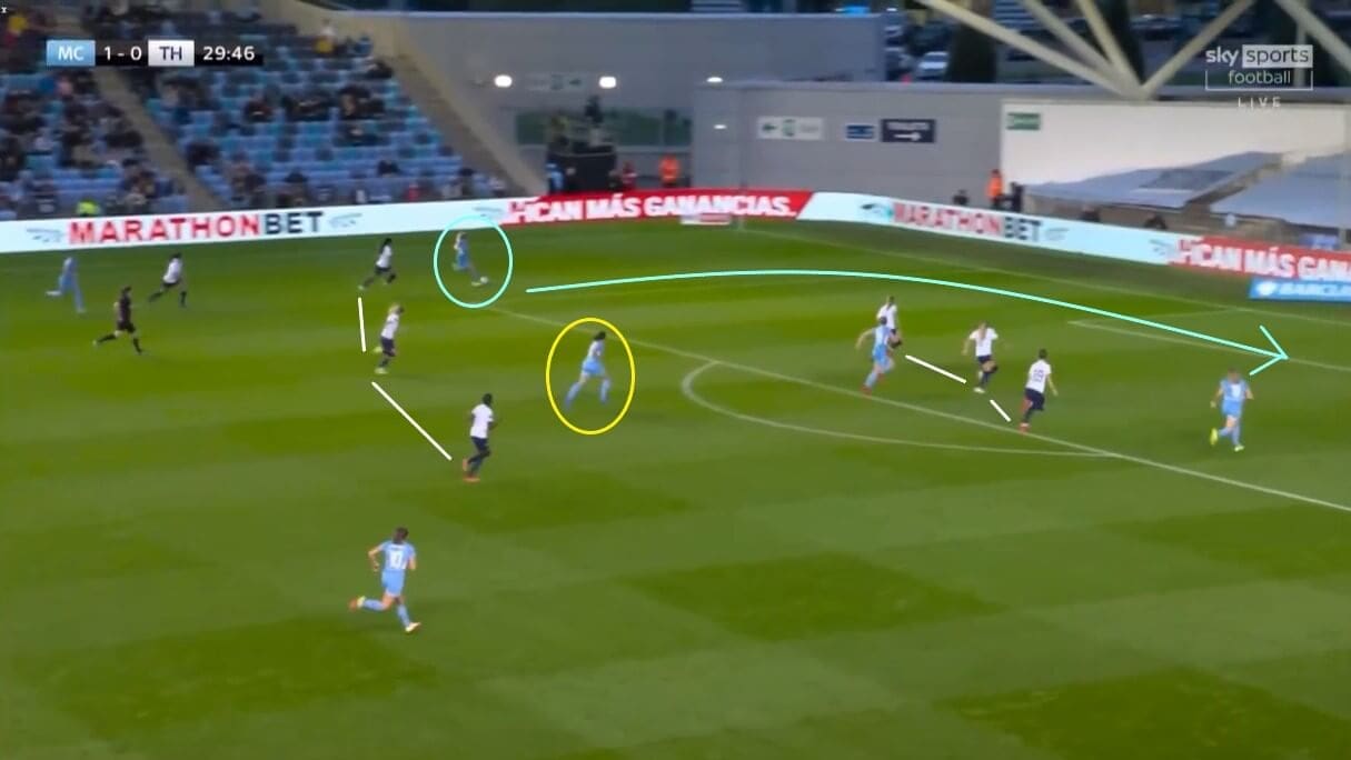 Manchester City Women 2021/2022: their early season struggles - scout report - tactical analysis tactics