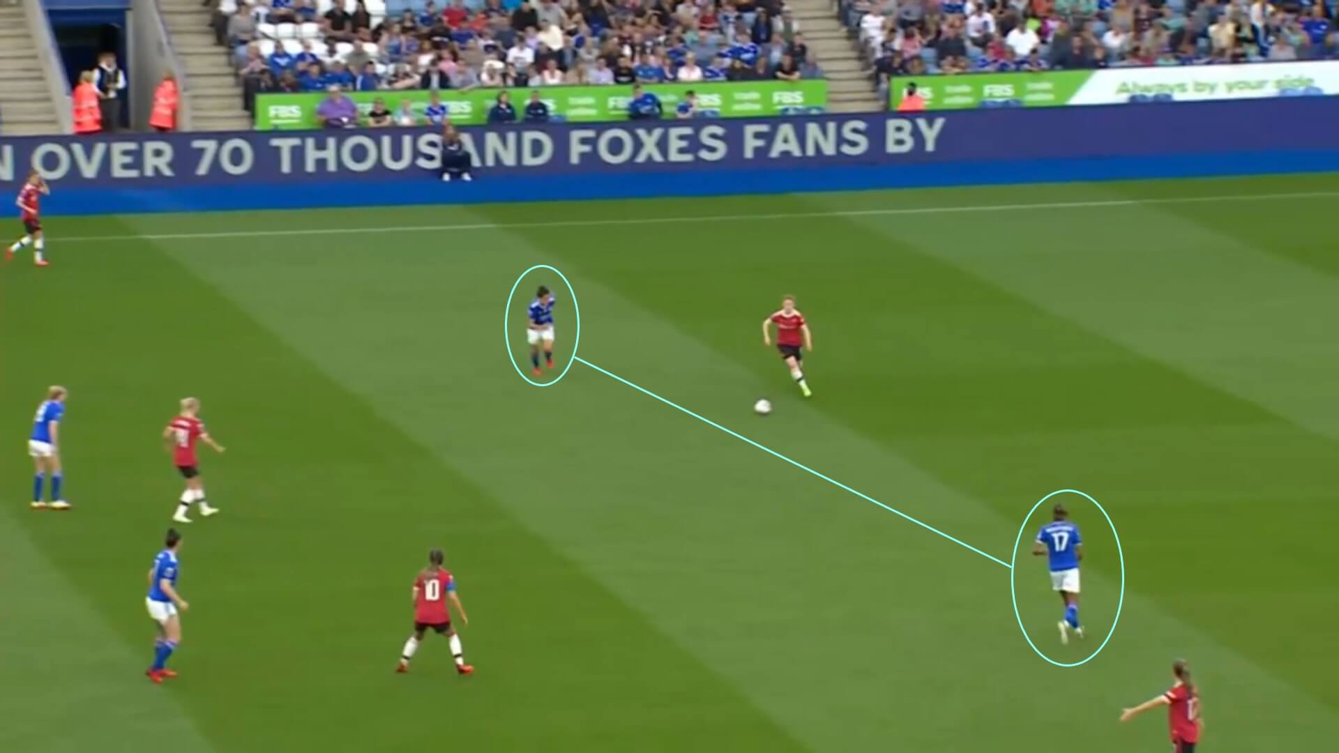 FAWSL 2021/2022: Leicester City Women v Manchester United Women - tactical analysis tactics