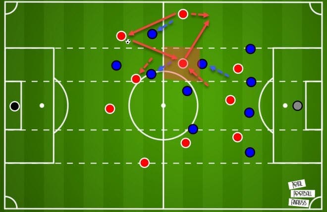 Tactical theory: The benefits of negative passing - tactical analysis - tactics