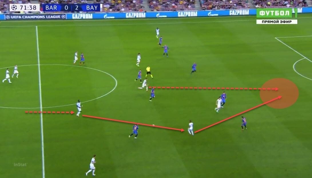 Tactical theory: The benefits of negative passing - tactical analysis - tactics