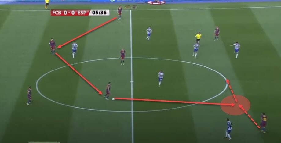 Tactical theory: The benefits of negative passing - tactical analysis - tactics